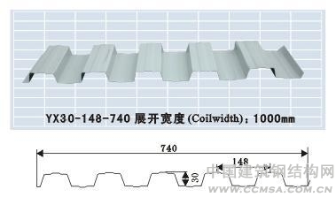 YX30-148-740 ʸѹͰ壬YX36-148-740 ɫѹ